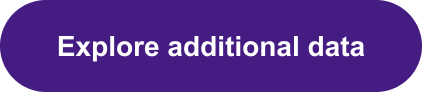 Explore additional data